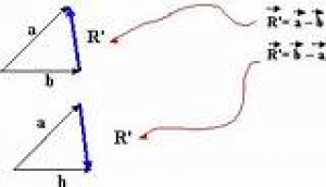 تدریس خصوصی ریاضی و فیزیک