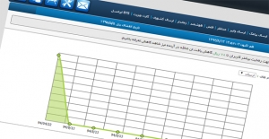  سورس سامانه پيام کوتاه