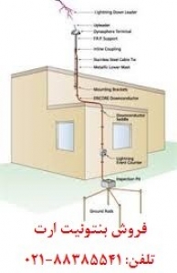 بنتونيت Bentonite