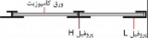  تولید انواع گرده ماهی  آلومینیومی  پروفیل  u  و اچ آلومینیومی