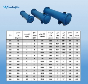 تولید و فروش مبدل حرارتی روغن هیدرولیک